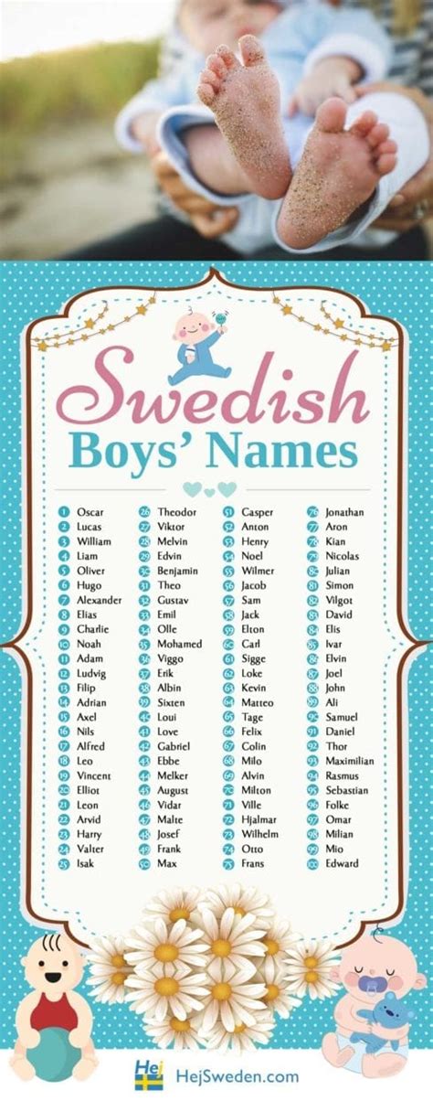 famous swedish names